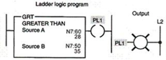 <strong>The logic rung shown:  </strong> A)has logic continuity. B)does not have logic continuity. C)will cause output PL1 to be energized. D)both has logic continuity and will cause output PL1 to be energized. <div style=padding-top: 35px> 
