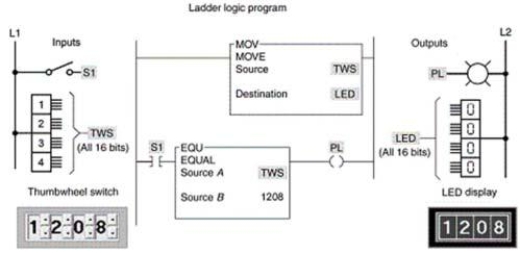<strong>For the program shown, the thumbwheel switch is connected to a ____ input module.  </strong> A)BCD B)discrete C)PID D)LED <div style=padding-top: 35px> 
