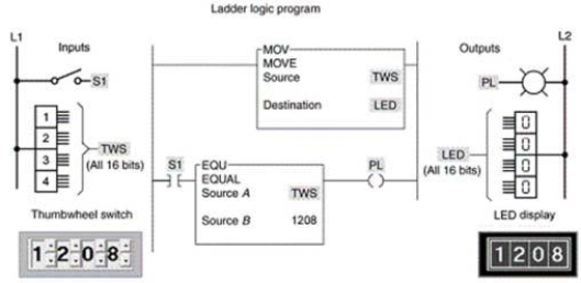 <strong>The MOV instruction is used to move data:  </strong> A)from the LED display to the thumbwheel switch. B)from the thumbwheel switch to the LED display. C)from the LED display to the PL. D)from the LED display to the PL <div style=padding-top: 35px> 