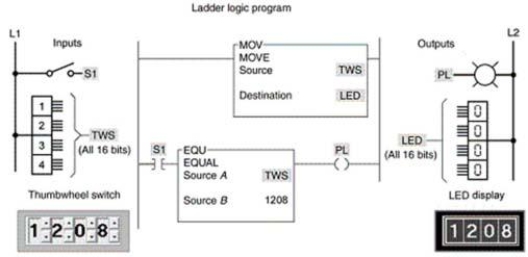 <strong>The PL output is energized when:  </strong> A)S1 is closed and the value of the TWS is 1208 B)S1 is open and the value of the TWS is 1208 C)S1 is closed and the value of the TWS is less than 1208 D)S1 is closed and the value of the TWS is greater than 1208 <div style=padding-top: 35px> 