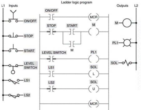 <strong>When the MCR instruction is false, output(s) ____ will always be de-energized.  </strong> A)M, PL1 and SOL B)M and PL1 C)PL1 D)SOL <div style=padding-top: 35px> 