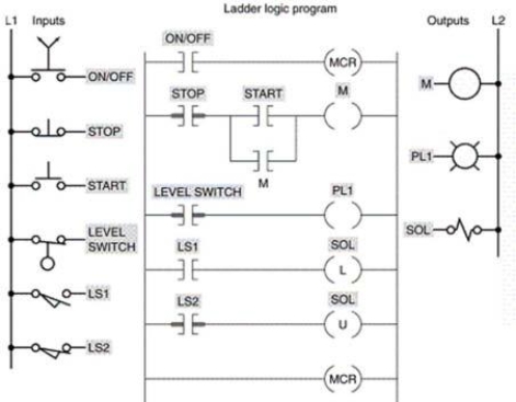 <strong>Assume that the MCR instruction makes a false-to-true transition. As a result:  </strong> A)all outputs will be controlled by the respective input conditions. B)all nonretentive outputs will de-energize. C)all retentive outputs will de-energize. D)all nonretentive outputs will energize. <div style=padding-top: 35px> 