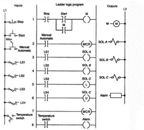 <strong>Which of the following is the conditional instruction that controls the MCR zone?  </strong> A)Stop B)Start C)Manual Automatic D)Temperature Switch <div style=padding-top: 35px> 