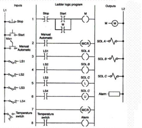 <strong>The latch and unlatch instructions would be classified as:  </strong> A)retentive outputs. B)nonretentive outputs. C)condition instructions. D)unconditional instructions. <div style=padding-top: 35px> 