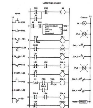 <strong>Which output is not affected by the JMP instruction?  </strong> A)M B)SOL 1 C)SOL 2 D)PL2 <div style=padding-top: 35px> 
