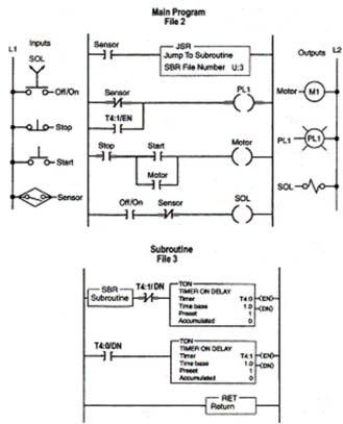 <strong>When the examine on sensor instruction is true, the processor:  </strong> A)turns on all outputs in the subroutine area. B)turns off all outputs in the subroutine area. C)stops executing the subroutine. D)starts executing the subroutine. <div style=padding-top: 35px> 