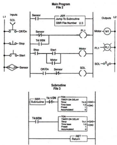 <strong>When the processor scan reaches the RET instruction, it will return the processor to the:  </strong> A)start of the program. B)end of the program. C)rung above the JSR instruction. D)rung below the JSR instruction. <div style=padding-top: 35px> 