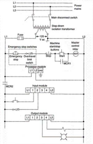 <strong>Power to the processor module is controlled by the:  </strong> A)master control relay. B)start/stop buttons. C)main disconnect switch. D)All of these choices are correct <div style=padding-top: 35px> 