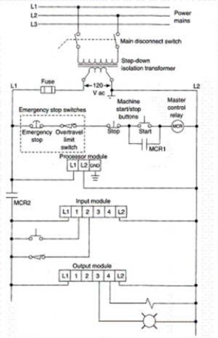 <strong>Power to the input and output module is controlled by the:  </strong> A)master control relay. B)start/stop buttons. C)main disconnect switch. D)All of these choices are correct <div style=padding-top: 35px> 