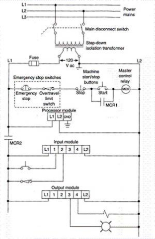 <strong>When replacing modules or working on equipment controlled by the PLC installation, the safest way to proceed is to:  </strong> A)de-energize the MCR coil. B)block open the emergency stop switch. C)remove the fuse from the circuit. D)pull and lock the disconnect switch. <div style=padding-top: 35px> 