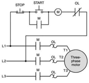 <strong>In the motor starter circuit shown, the main contacts M are: </strong> A)part of the power circuit. B)part of the control circuit. C)designed to handle the full load current of the motor. D)both part of the power circuit and designed to handle the full load current of the motor.