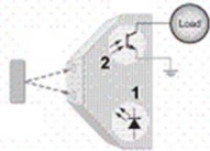<strong>For the photoelectric sensor part 1 is the ___ and part 2 is the___. </strong> A)input, output B)primary, secondary C)transmitter, receiver D)high side, low side