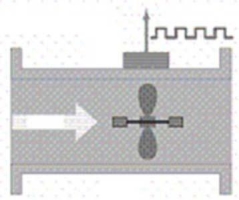 <strong>The sensor illustrated is a: </strong> A)thermocouple. B)turbine flow meter. C)strain gauge load cell. D)retroreflective sensor.