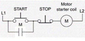 <strong>The purpose of the M contact shown in the circuit is to: </strong> A)open the circuit in the case of a motor overload. B)start the motor from a remote location. C)keep the starter coil energized when the start button is released. D)keep the starter coil de-energized when the start button is released.