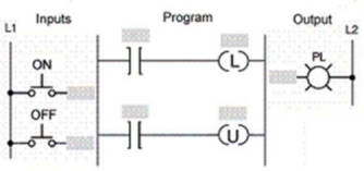 <strong>For the programmed latching operation shown, which two instructions must have the same address? </strong> A)ON and OFF inputs. B)Latch and unlatch outputs. C)ON input and latch output. D)OFF input and unlatch output.