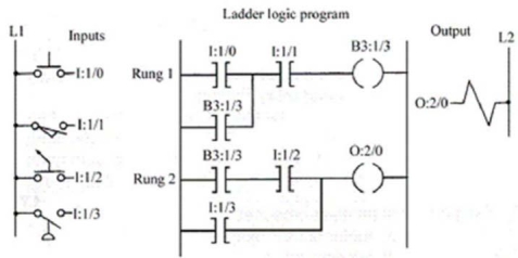 <strong>Rung 2 will be True whenever: </strong> A)the pressure switch is closed. B)the pushbutton is closed. C)the selector switch is closed and rung 1 is True. D)the pressure switch is closed or the selector switch is closed and rung 1 is True.