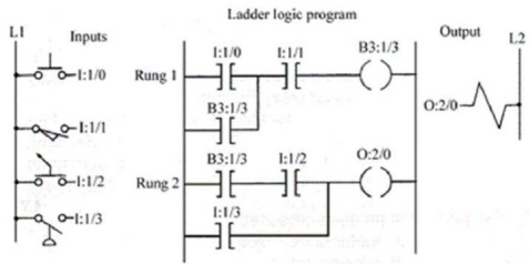 <strong>If the XIC instruction at address I:1/3 is True: </strong> A)output B3:1/3 will also be True. B)output O:2/0 will also be True. C)input I:1/2 will also be True. D)both output B3:1/3 will also be True and output O:2/0 will also be True.
