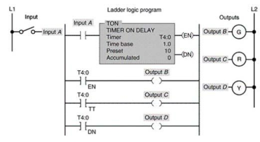 <strong>For the timer program shown, output D is switched ON when:  </strong> A)power is applied. B)input A is closed. C)the timer is accumulating time. D)the accumulated value equals the preset value. <div style=padding-top: 35px> 