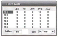 <strong>For the timer table shown, bit level addressing is used for:  </strong> A)EN, TT, PRE, and ACC B)EN, TT, and DN C)PRE, ACC, TT, and EN D)PRE and ACC <div style=padding-top: 35px> 