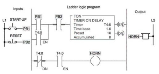 <strong>For the programmed timer circuit shown, the ____ bit of the timer functions similar to a timed contact.  </strong> A)DN B)EN C)PB1 D)PB2 <div style=padding-top: 35px> 