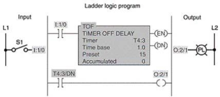 <strong>For the programmed timer circuit shown, the pilot light should come on:  </strong> A)as soon as the switch is closed. B)before the switch is closed. C)for 15 seconds after the switch is opened. D)as soon as the switch is closed and for 15 seconds after the switch is opened. <div style=padding-top: 35px> 