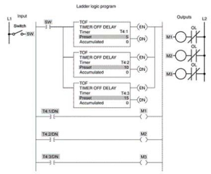 <strong>For the programmed timer circuit shown, when the switch is initially closed motor(s) _____ start(s) immediately.  </strong> A)M1 B)M2 C)M3 D)all of these <div style=padding-top: 35px> 