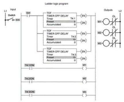 <strong>For the programmed timer circuit shown, assume the switch is closed for 5 seconds and than opened. After 12 seconds have elapsed motor(s) ____ will still be operating.  </strong> A)M1, M2, M3 B)M2, M3 C)M3 D)none of these <div style=padding-top: 35px> 