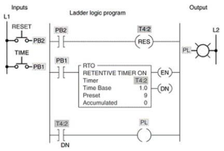 <strong>For the program shown, the timer starts timing when:  </strong> A)PB1 is closed. B)PB2 is closed. C)both PB1 and PB2 are closed. D)either PB1 or PB2 is closed. <div style=padding-top: 35px> 