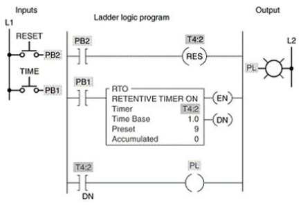 <strong>For the program shown, the timer accumulated time is set to zero anytime:  </strong> A)PB1 is closed. B)PB2 is closed. C)PB1 is open. D)PB2 is open. <div style=padding-top: 35px> 