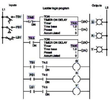 <strong>For the programmed timers shown, the output of timer T4:5:  </strong> A)turns on after a 10-s time delay and remains on. B)turns off after a 2-s time delay and remains off. C)turns on after a 3-s time delay and remains on. D)is pulsed on and off at 1-s intervals. <div style=padding-top: 35px> 