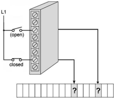 <strong>For the input module shown, the data stored in the word corresponding to the open switch would be ___ and that for the closed switch would be ___ respectively.  </strong> A)1, 1 B)0, 1 C)0, 0 D)1, 0 <div style=padding-top: 35px> 