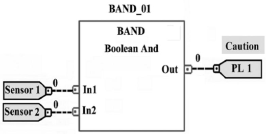 <strong>The PLC program shown is a ___ type.  </strong> A)Structured Text B)Functional Block Diagram C)Ladder Diagram D)None of these choices are correct <div style=padding-top: 35px> 