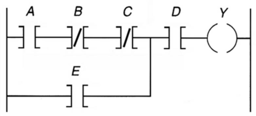 <strong>Which of the following input combinations will result the Y output being energized?  </strong> A)A and B and C and D B)A and not B and not C and D C)E and D D)E and not D <div style=padding-top: 35px> 