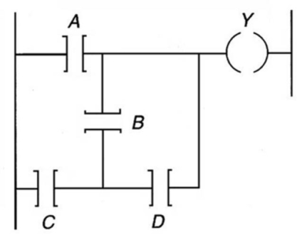 <strong>The Boolean equation for the logic represented in the ladder logic program shown can be expressed as:  </strong> A)Y = (A) + (CD) + (BC) B)Y= A + B + (CD) C)Y = (AB) + (CD) D)Y = A(BCD) <div style=padding-top: 35px> 