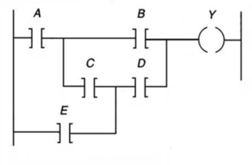 <strong>The Boolean equation for the logic represented in the ladder diagram can be expressed as:  </strong> A)Y = (AB) + (ACD) + (DE) B)Y = (AB) + (ACD) + (DE) + (BCE) C)Y = (AB) + (AC) + (AD) + (ED) D)Y= (AB) + (CD) + E <div style=padding-top: 35px> 