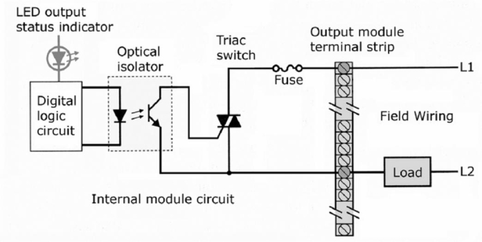 <strong>The schematic diagram shown is that of a(n) </strong> A)discrete output module. B)analog output module. C)discrete input module. D)analog input module.