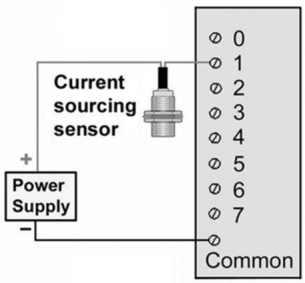 <strong>The current sourcing sensor shown must be matched with a _____ PLC input module. </strong> A)current sinking B)current sourcing C)alternating current D)either current sinking or current sourcing