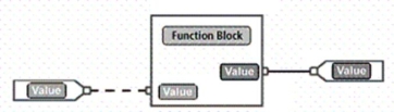 <strong>For the FBD shown, the solid line indicates: </strong> A)no type of data are present. B)a Boolean value is present. C)an integer or real value is present. D)a combination of data types are present.