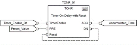 <strong>With reference to FBD, the wire connected between the DN and Reset pins: </strong> A)represents a DINT signal path. B)creates a feedback loop. C)establishes data latching. D)all of these.