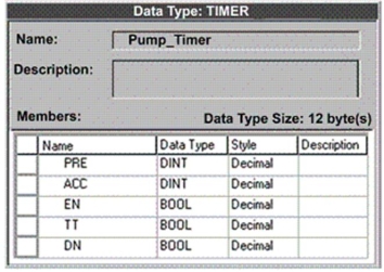 <strong>For the timer structure shown, which member indicates that a timing operation is in process? </strong> A)PRE B)ACC C)DN D)TT