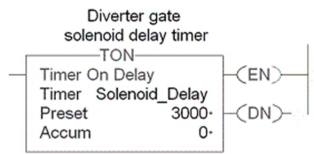 <strong>The timer tag name for the timer shown is: </strong> A)Diverter gate solenoid delay timer. B)Timer. C)Solenoid_Delay. D)either a or c.