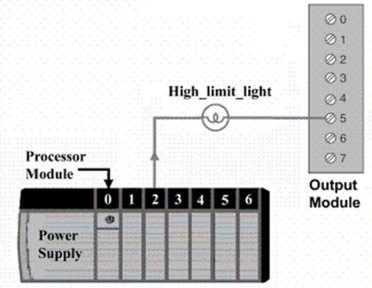 <strong>The physical address for the tag High_limit_light would be:  </strong> A)Local:I:2.Data.5 B)Local:I:5.Data.2 C)Local:O:2.Data.5 D)Local:O:5.Data.2 <div style=padding-top: 35px> 
