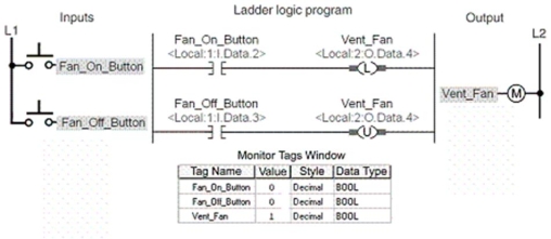 <strong>For the latch/unlatch program shown, what would the value of the tags be after momentary actuation of the Fan_Off_ Button?  </strong> A)Fan_On _Button (0), Fan_Off _Button (1), Vent Fan (0) B)Fan_On _Button (0), Fan_Off _Button (0), Vent_Fan (0) C)Fan_On _Button (1), Fan_Off _Button (1), Vent_Fan (0) D)Fan_On _Button (0), Fan_Off _Button (1), Vent_Fan (0) <div style=padding-top: 35px> 
