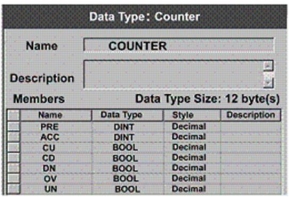 <strong>The type of data structure shown would be classified as a ____ type. </strong> A)predefined B)module-defined C)user-defined D)strictly-defined