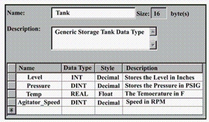 <strong>The type of data structure shown would be classified as a ____ type. </strong> A)predefined B)module-defined C)user-defined D)strictly-defined
