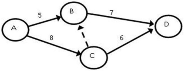 <strong>The critical path of this network is: </strong> A)14. B)15. C)12. D)13.