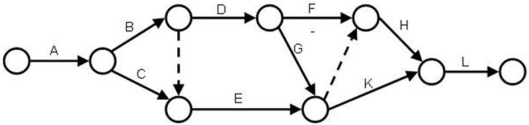 Determine early start and early finish times for all activities in this network.Activity duration in days appears under each arrow.