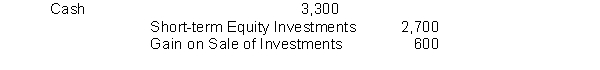 <strong> Under GAAP, market values based on quoted prices in active markets for identical securities are called:</strong> A)Level 1 measurements B)Level 2 measurements C)Level 3 measurements D)None of the above