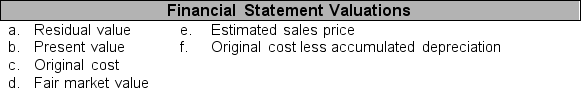 For each financial statement item listed in 1 through 5 below, identify the financial statement valuation (listed in a through f) at which it should be reported. You may use each letter more than once or not at all. ____ 1. Cash ____ 2. Short-term investments ____ 3. Accounts receivable ____ 4. Long-term liabilities ____ 5. Office building