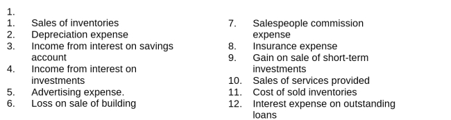 <strong>Baron Company has six major headings in its income statement, which include Sales, Fees Earned, Other Revenues, Cost of Goods Sold, Operating Expenses, and Other Expenses. Below are some of the income statement accounts for Baron: Which of these would be found under the heading Operating Expenses?</strong> A)2,8,12 B)2,7,8,12 C)2,5,7,8,11 D)2,5,11